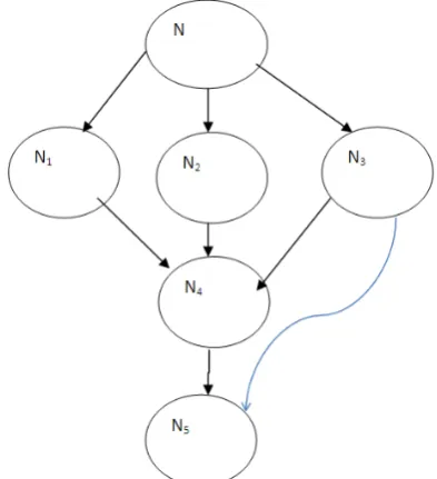 Fig.1. Graphical representation of risk assessment factors