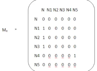 Figure 5. depicts a matrix representation of the aboveanalysis.