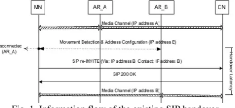 Fig. 1. Information flow of the existing SIP handover