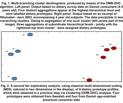 Fig. 1. Multi-branching cluster dendrograms, produced by means of the OMB-DHC