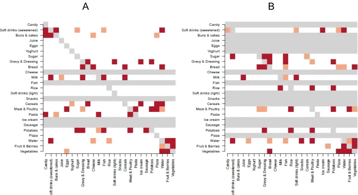 Fig. 2. Significant variables identified using NSC predictive modelling of the Swedish