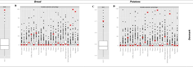 Fig. 3. Continued in Next Page………