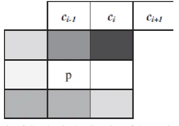 Fig.5. Set of points resulting from the line following  