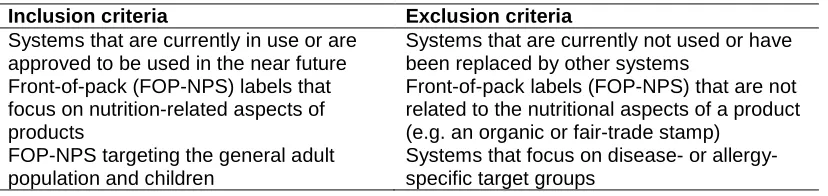 Table 1. Inclusion and exclusion criteria used to select relevant FOP-NPS   