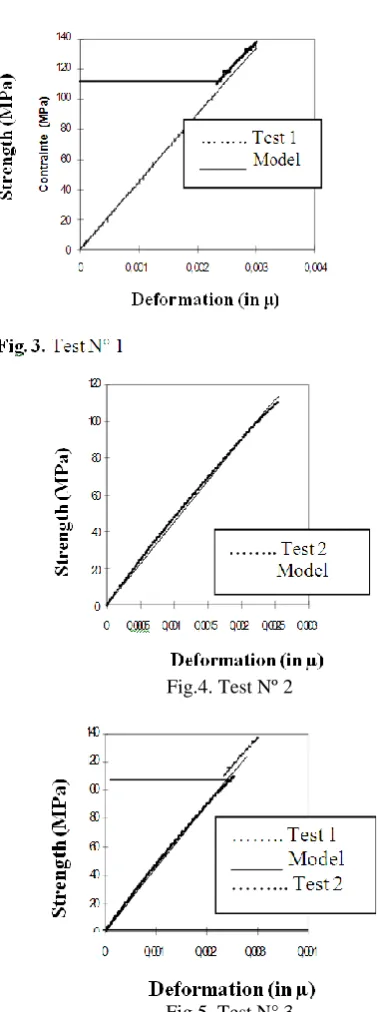 Fig.4. Test Nº 2 