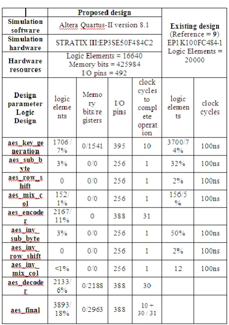 Table 1 Comparison with other works 