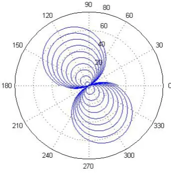 Figure 6.  n=10, [-10·π, 10·π] 