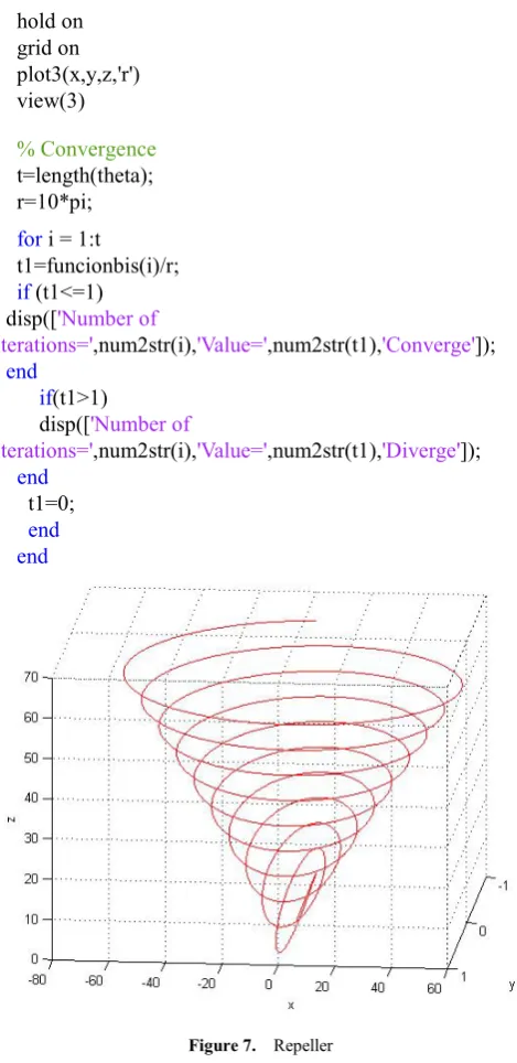 Figure 7.  Repeller 