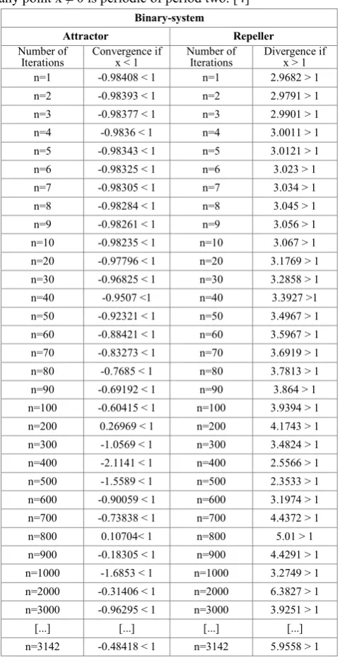 Figure 12.  n=20, [-20·π, 0] 
