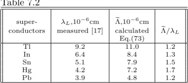 If we limit the integration of the ﬁeld by the Compton∫ℏ thenTable 7.2