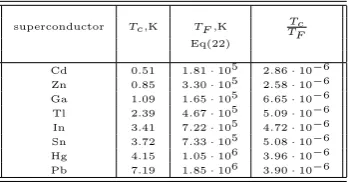 Table 1. The comparison of the calculated values of supercon-ductors critical temperatures with measured Fermi temperatures