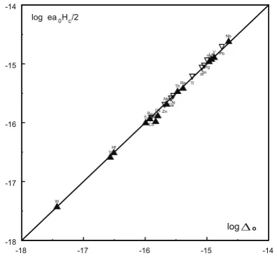 Fig.(6).