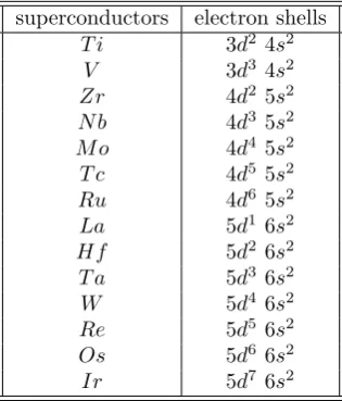 Table 6. The external electron shells of elementary type-II su-perconductors