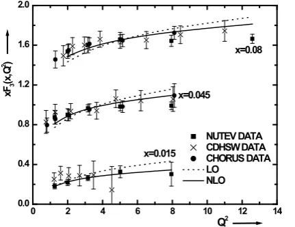 Figure 1.  