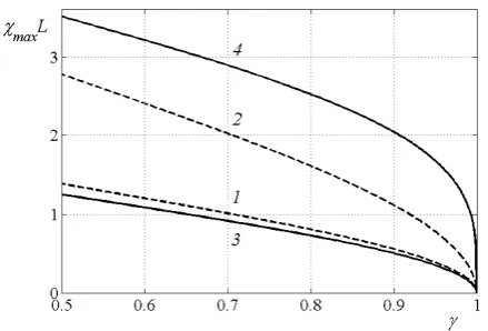 Figure 3.  Maximum allowed Bragg condition mismatch versus minimum efficiency level. Low efficiency case: 1 – no phase shift (undivided transducer), 2 – optimal phase shift