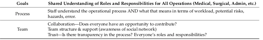 Table 1. Example of “System”.