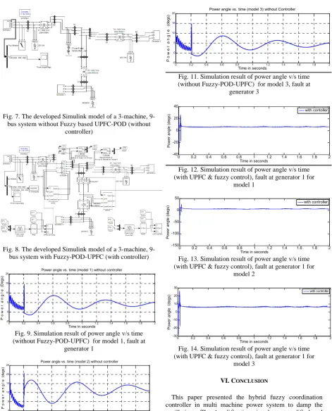 Fig. 11. Simulation result of power angle v/s time(without Fuzzy-POD-UPFC) for model 3, fault at