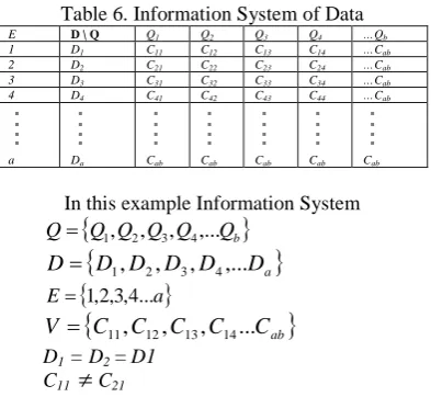 Table 6. Information System of DataD \ Q