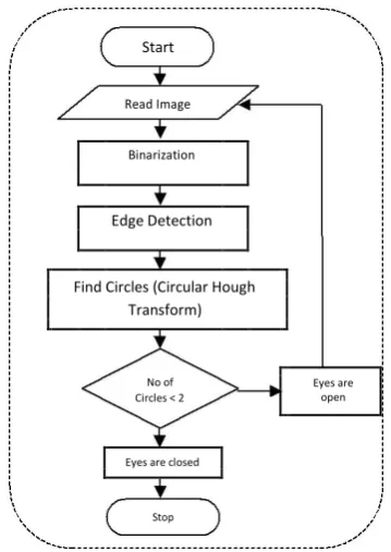 Fig 1: System Flow