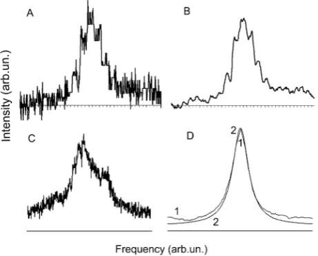 Figure 11.  Experimental absorption lines: (A) recorded “as is” single scan; (B) the same scan averaged over 8 points; (C) “as is” summation of 4-scan series, starting from the same pixel number of each scan; (D) averaged line profile (1) through ten scans