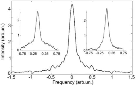 Figure 4.  Examples of the final spectra composed from light pulses of spectra similar to those shown in Fig.3