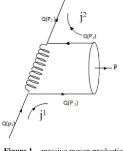 Figure 1.  massive meson production 