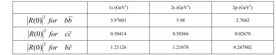 Table 1.  The numerical values of the radial wave function at the origin,R(0)2=Ψ(0)24π, for 1S, 2S, 2P state of bb,cc,bcsystem with respect 