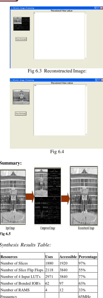 Fig 6.3 Reconstructed Image: