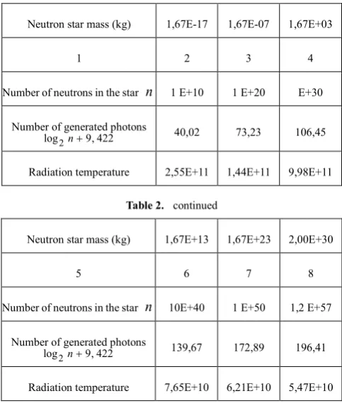 Table 2.  continued 