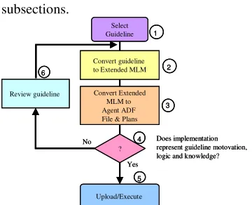 Table 2: Generalised guideline extract. 