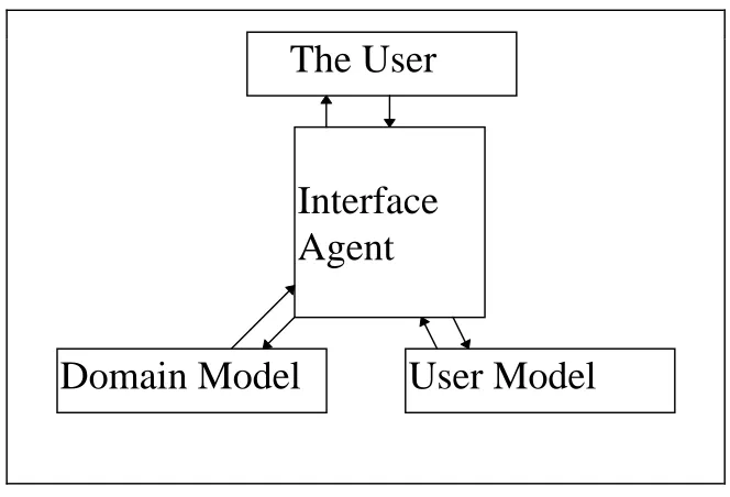 Figure 3.4. Reference Architecture for PDA Agent.