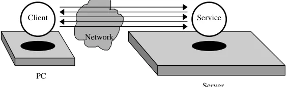 Figure 5.1 Difference between RPC paradigm and the Mobile Agent approach.