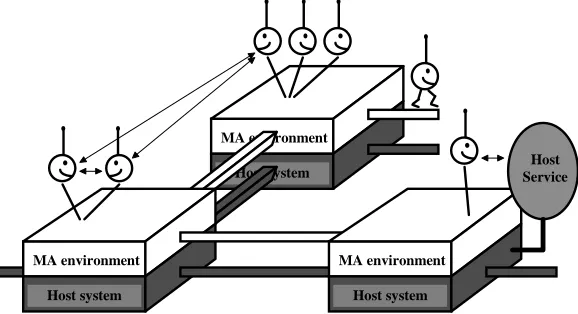 Figure 5.2 Basic mobile agent architecture