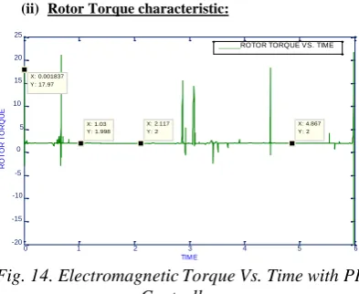 Fig. 14. Electromagnetic Torque Vs. Time with PIController