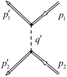 Figure 1.  The Feynman direct diagram of scattering of an electron by an electron in the field of two pulsed laser waves