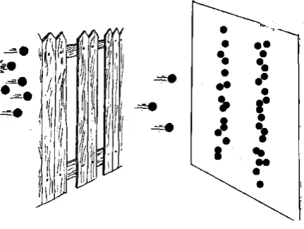 Figure 13.  Young’s experiment with electrons.  