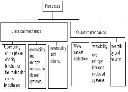 Figure 3  Trajectory in the phase space. A current state of the system described by a  point in phase space p, q