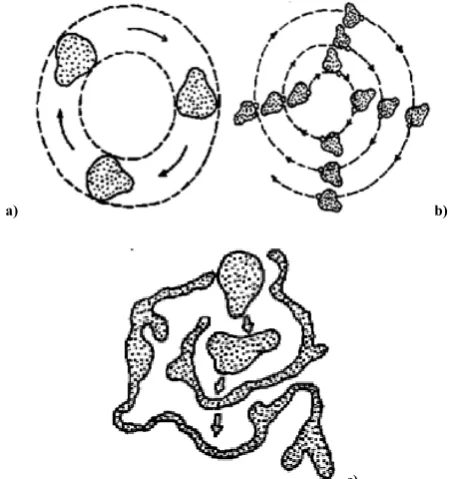 Figure 7  Change in phase volume element in a) stable and b) unstable cases.  