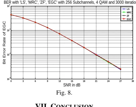 Fig. 8.  