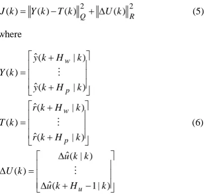 Figure 1. MPC Algorithm