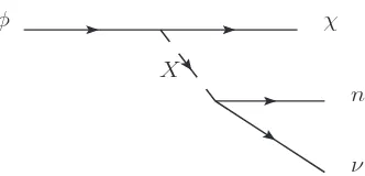 Figure 1. The diagram which corresponds to the ﬁrst decay in(10).