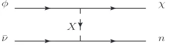 Figure 2. The diagram which describes the reaction (54).
