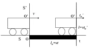Figure 3: A rod is laid alongside the station platform. There is anobserver on the platform and another observer on the train and bothmeasure the rod’s length using a sensor attached to the front of thetrain, i.e
