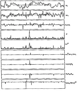 Figure 7: Laboratory measurements of time series of various turbu-lent quantities in turbulence past the grid from Kit, et al., (1987).From top to bottom they are one velocity component u1, one vor-ticity component ω1, u1ω1, energy dissipation, rate , enst