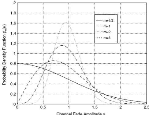 Figure 1.1 Multipath propagation in indoor environments.[The signal transmitted by the transmitter   (T) is attenuated andreflected by the walls and floors