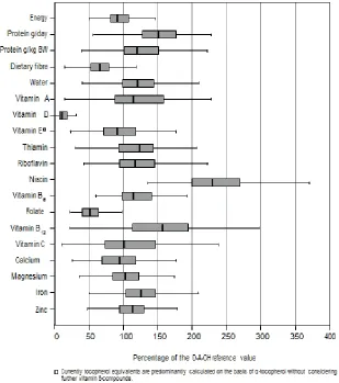 Fig. 7a. Energy intake in comparison to the individually calculated reference values;