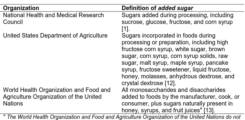 Table 2.  Definitions of added sugars among various organizations 