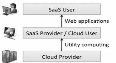 Fig. 5 Users and Providers of Cloud Computing [10]