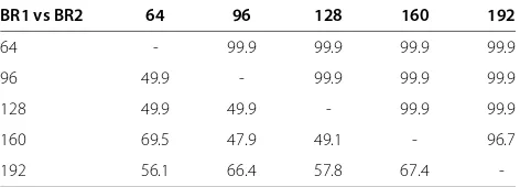 Table 2 Detection accuracy of LSQ method for differentbit-rates