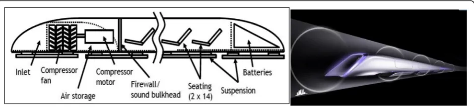Fig. 4 Conceptual design and subsystems of the HL system (source: [4])